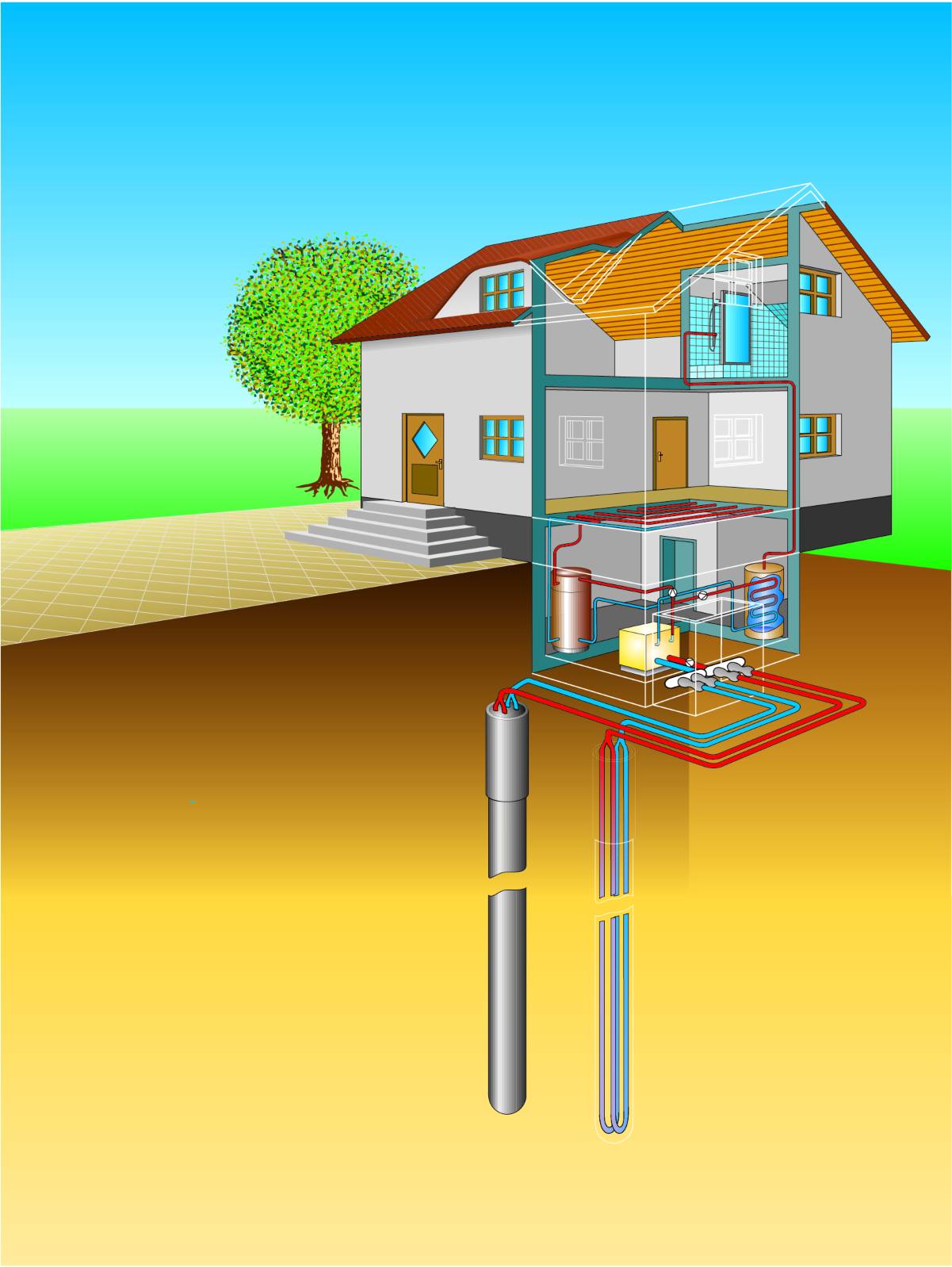 Sole / Wasser-Wärmepumpe - Erdsonde